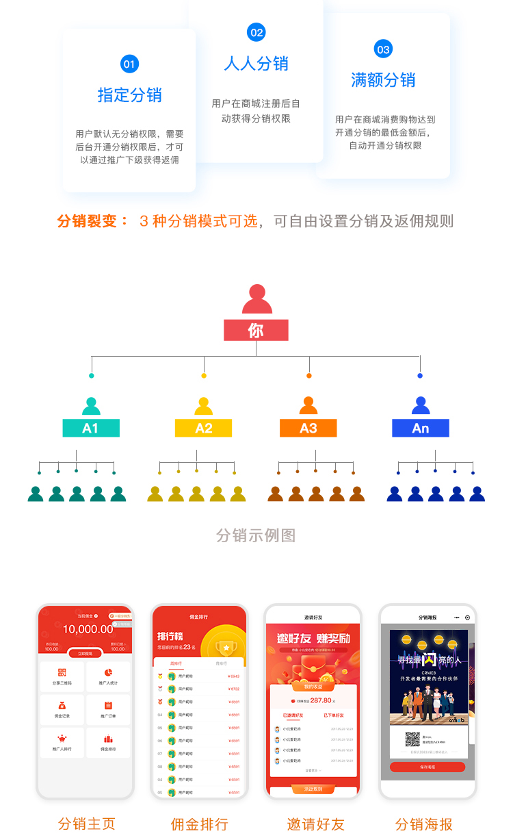 CRMEB单商户标准版商城新零售社交电商系统(最新版）